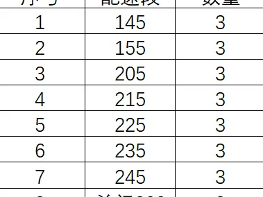 2024城市綠心公園半馬暨市直機關半馬急救跑者招募（報名時間+報名入口）