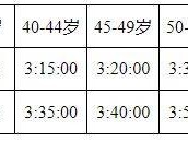 2024深圳國際馬拉松時間、官網(wǎng)、路線及報名指南