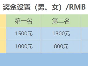 2025愛徒野大理“洱海新年”馬拉松(賽事規(guī)程)