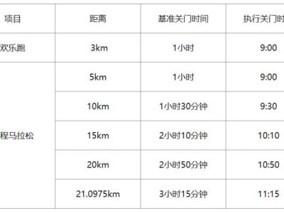 2024永康方巖半程馬拉松比賽辦法