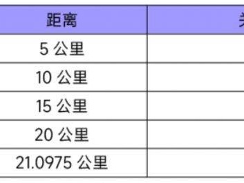 2025南京半程馬拉松競賽規(guī)程