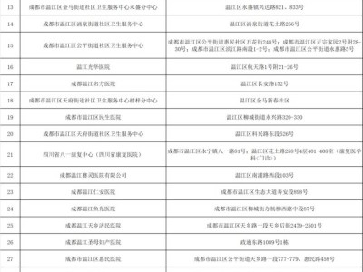 溫江開通職工門診統(tǒng)籌定點(diǎn)醫(yī)藥機(jī)構(gòu)一覽