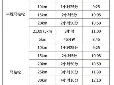 2025煙臺龍口馬拉松競賽規(guī)程