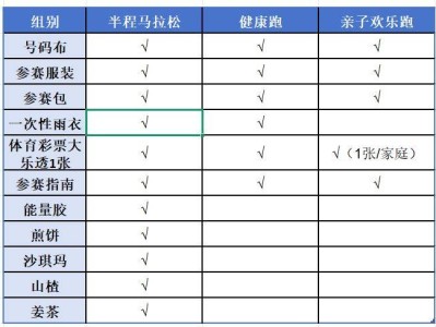2025濰坊昌邑半程馬拉松領(lǐng)物攻略（時間＋地點＋交通）
