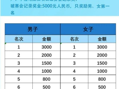 2025保康堯治河半程馬拉松獎(jiǎng)勵(lì)辦法