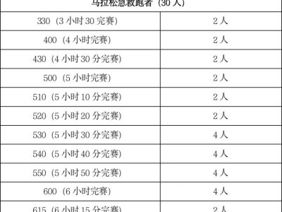 2024梅州馬拉松賽急救跑者招募！