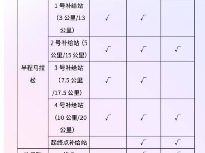 2024水富半程馬拉松補(bǔ)給站點(diǎn)安排