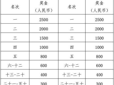 2024武漢青山區(qū)馬拉松多少名有獎(jiǎng)金？