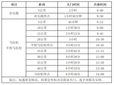 2025奉化馬拉松競賽辦法