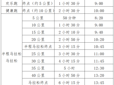 2025宜昌馬拉松(賽事規(guī)程)