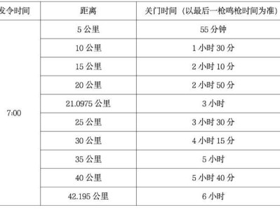 2026蘭州馬拉松競(jìng)賽要求