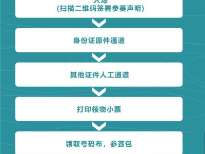 2024宜昌馬拉松參賽物資領(lǐng)取流程