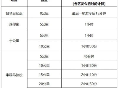 2024常州西太湖半程馬拉松競賽辦法