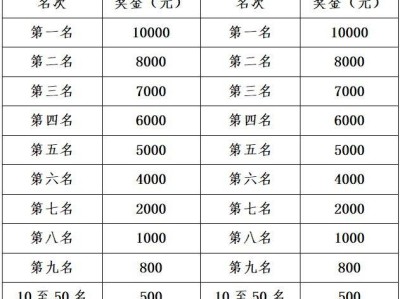 2025濟(jì)南馬拉松獎金有多少？