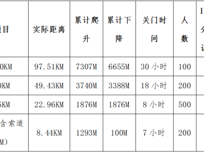 2025江浙之巔·中國千八越野賽(賽事規(guī)程)