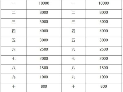 2024南通海門馬拉松獎(jiǎng)金設(shè)置一覽