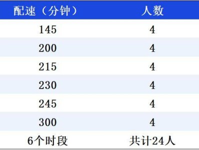 2025長(zhǎng)武半程馬拉松急救跑者招募通知（時(shí)間+要求）