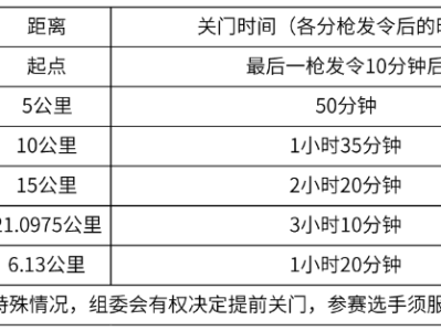 2024海滄半程馬拉松(賽事規(guī)程)