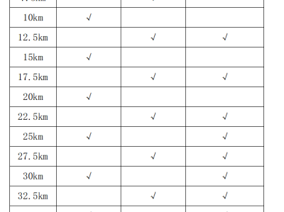 2024鄭州馬拉松補(bǔ)給站點(diǎn)設(shè)置