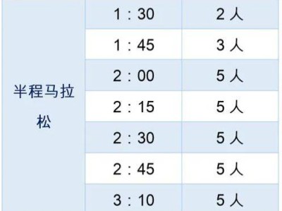 2024揚州棗林灣半程馬拉松官兔招募