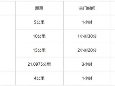 2024湖州德清莫干山馬拉松關(guān)門距離和時(shí)間