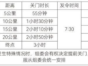 2026年紹興上虞半程馬拉松比賽規(guī)程