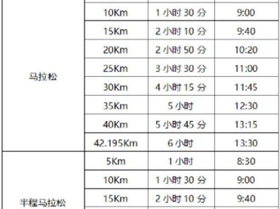 2026重慶墊江牡丹馬拉松比賽時(shí)間+關(guān)門時(shí)間