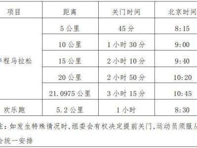 2024紹興諸暨西施半程馬拉松競(jìng)賽規(guī)程