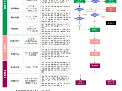 上海市2025年度全國(guó)執(zhí)業(yè)藥師職業(yè)資格考試報(bào)名公告
