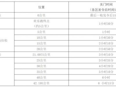 2025長沙馬拉松各項目關(guān)門時間（附關(guān)門時間表）