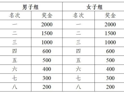 2025蕪湖馬拉松蕪湖籍市民獎名次錄取與獎勵