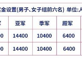 2024上海中心垂直馬拉松競賽規(guī)程