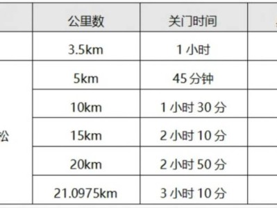 2024常州新北半程馬拉松競賽規(guī)程(最新)