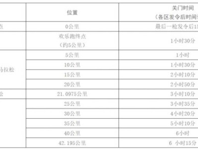2025長沙馬拉松競賽規(guī)程