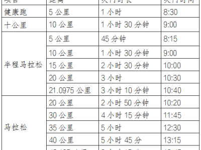 2025遵義馬拉松(賽事規(guī)程)