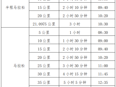 2024“太白杯”江油馬拉松(賽事規(guī)程)