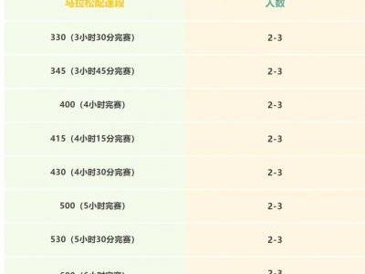 2025湛江徐聞馬拉松官方配速員什么時候招募