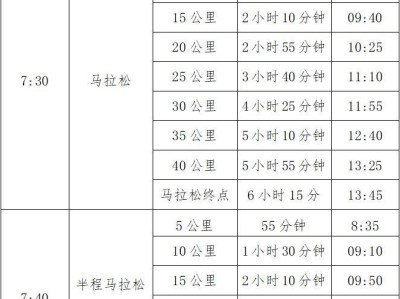 2025汕頭馬拉松競賽辦法