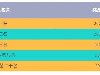 2025蘇州馬拉松破三跑團(tuán)精英賽團(tuán)隊(duì)獎(jiǎng)勵(lì)