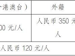 2026重慶馬拉松報名時間+入口+報名費+條件
