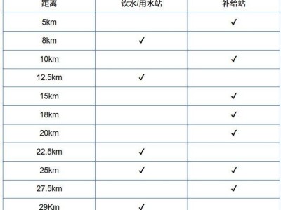 2026煙臺長島環(huán)島踏青跑本次賽事的飲水、飲料、能量補給等