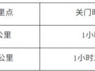 2026太倉(cāng)馬拉松10公里精英賽關(guān)門距離和時(shí)間