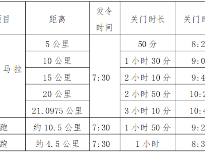 2025湖北大冶半程馬拉松(賽事規(guī)程)