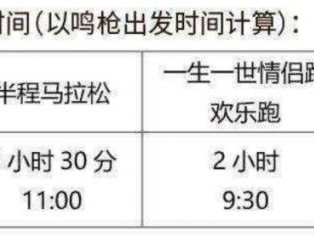 2025瀾滄江湄公河合作大理馬拉松競賽規(guī)程