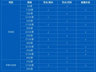 2025曲靖羅平馬拉松補(bǔ)給站點(diǎn)