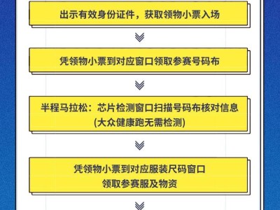 2024重慶半程馬拉松領(lǐng)物時間+地點+流程