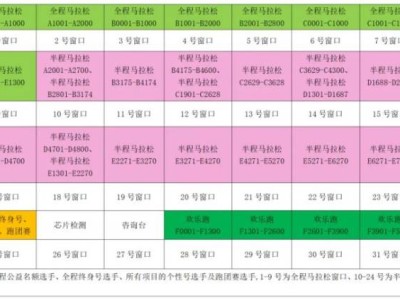 2024合肥馬拉松領(lǐng)物窗口分布（附物品清單）