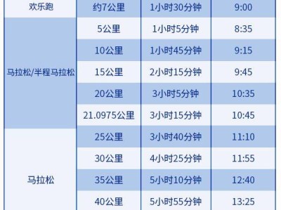 2024大連馬拉松競賽辦法