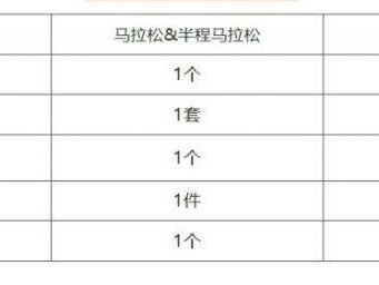 2025成天油脂曲靖羅平馬拉松參賽物品領(lǐng)取地址+流程