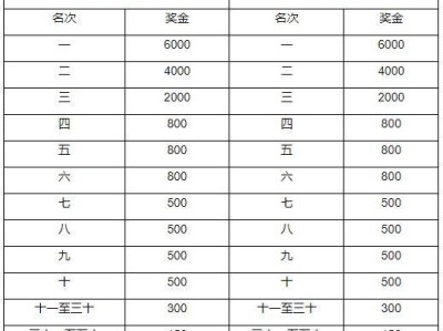 2024喀什馬拉松比賽獎(jiǎng)金有多少錢(qián)